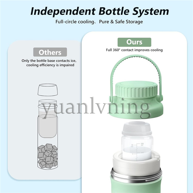 Portable Breast Milk Cooler Bo - Food Storage In Cooler review and price